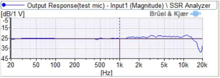 DODOTRONIC-Hi-Sound-Compact-Parabolic-Microphone-fig-3