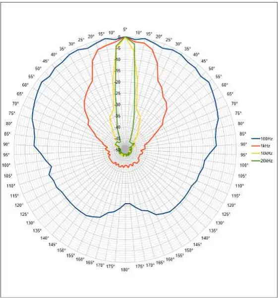 DODOTRONIC-Hi-Sound-Compact-Parabolic-Microphone-fig-5