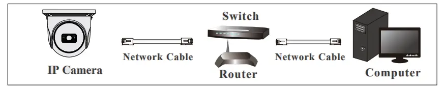 VITEK VTC-TNT4RMA4 Transcendent Series Motorized IP Turret Camera - LAN Configuration