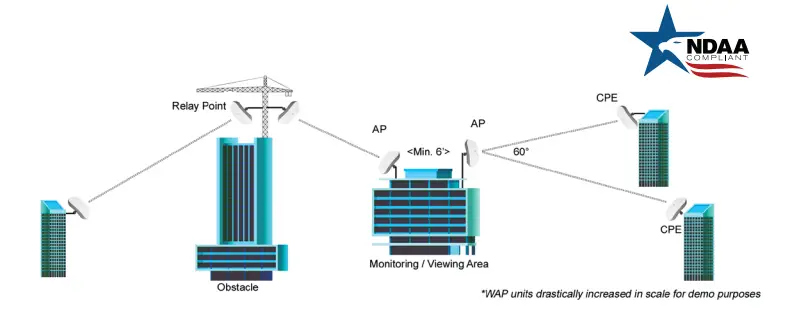 VITEK VTC-TNT4RMA4 Transcendent Series Motorized IP Turret Camera - Vitek NDAA