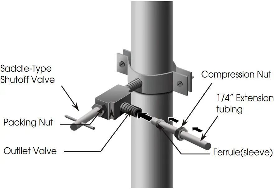 Connecting to the water supply line 