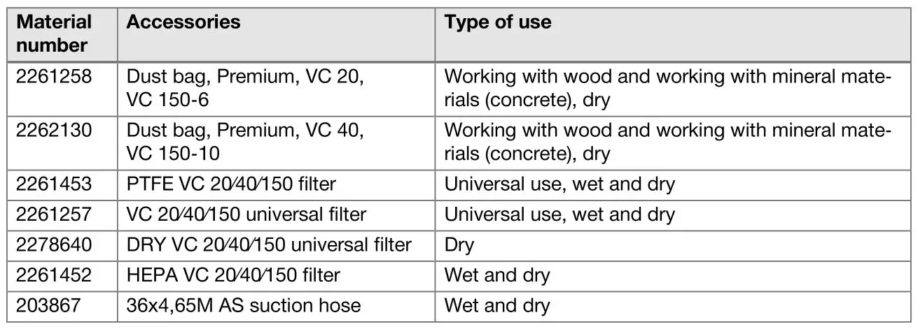 HILTI VC 20M-X Jobsite Vacuum Cleaners - Accessories and types of use 2