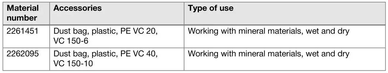 HILTI VC 20M-X Jobsite Vacuum Cleaners - Accessories and types of use