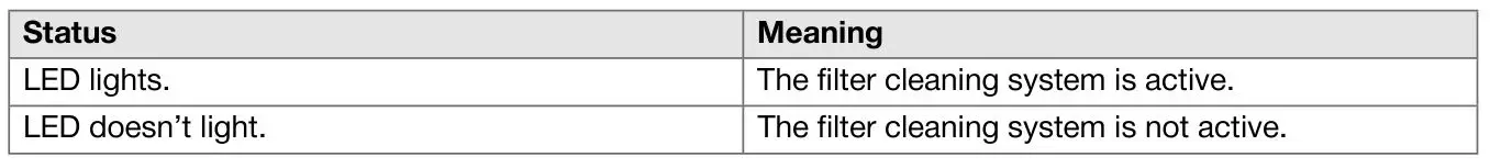 HILTI VC 20M-X Jobsite Vacuum Cleaners - Automatic filter cleaning can be switched off by pressing the Automatic filter cleaning