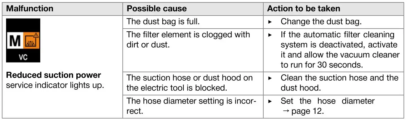 HILTI VC 20M-X Jobsite Vacuum Cleaners - Malfunction, system device 2