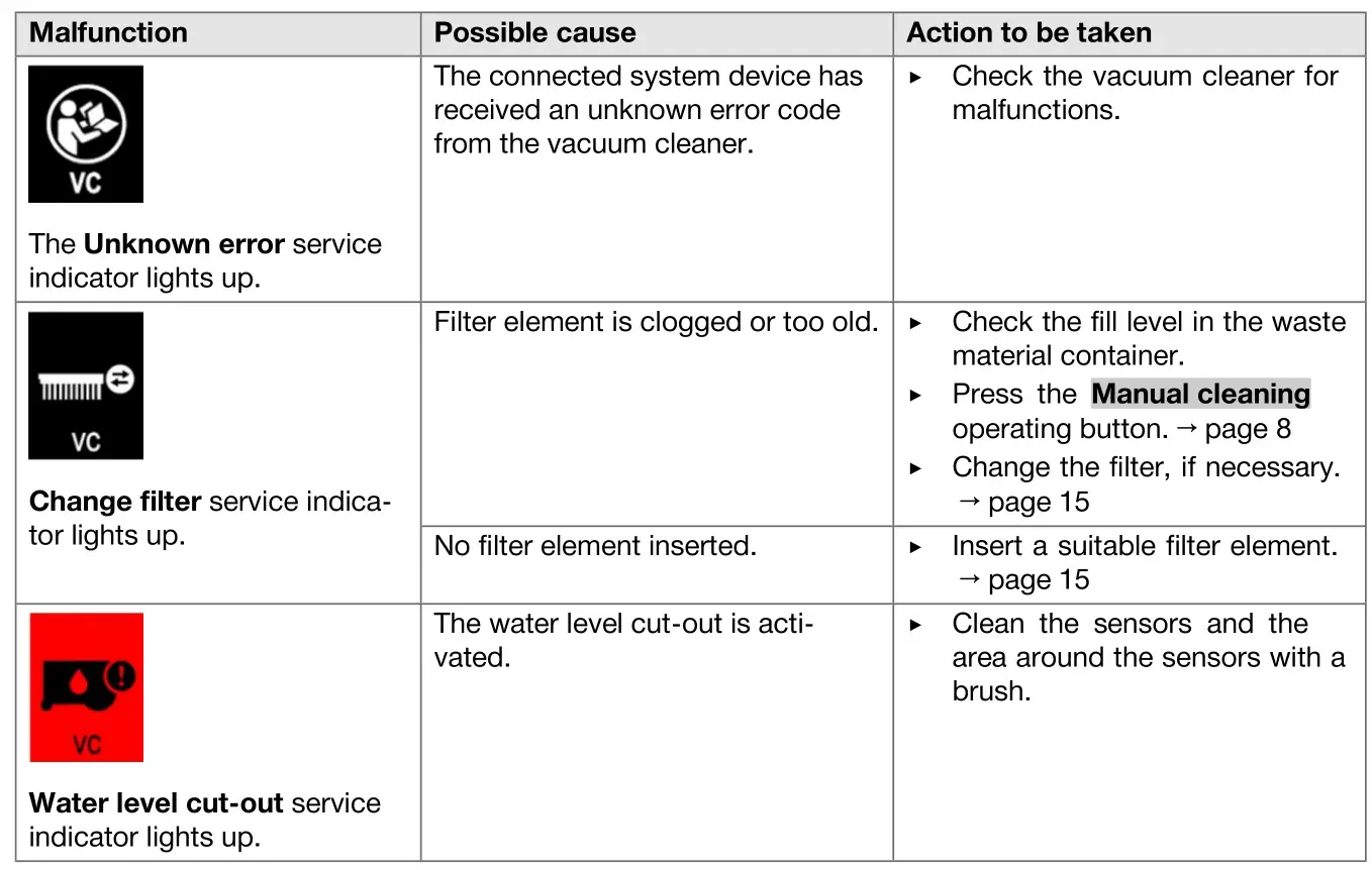 HILTI VC 20M-X Jobsite Vacuum Cleaners - Malfunction, system device