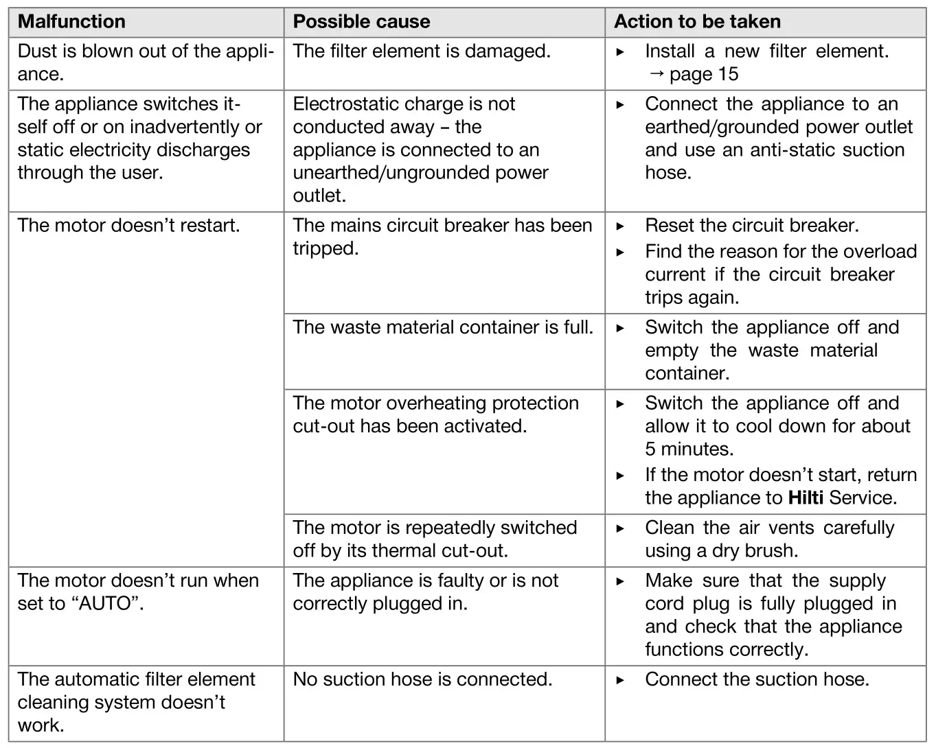 HILTI VC 20M-X Jobsite Vacuum Cleaners - Malfunction, vacuum cleaner 2