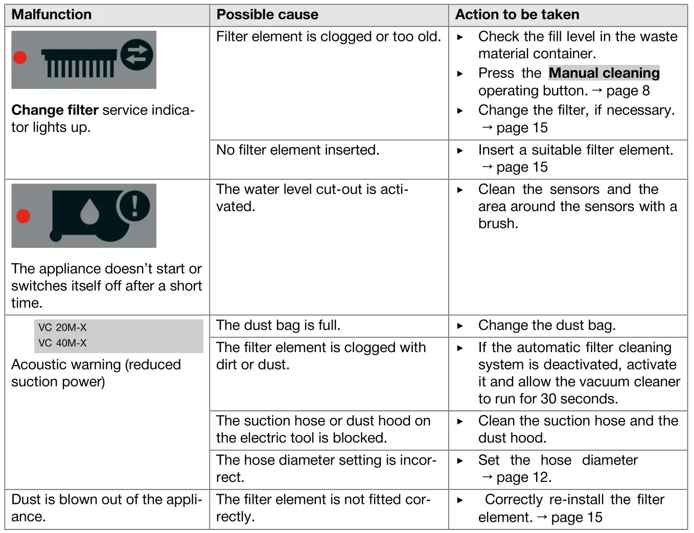 HILTI VC 20M-X Jobsite Vacuum Cleaners - Malfunction, vacuum cleaner