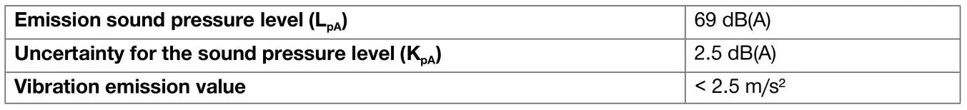 HILTI VC 20M-X Jobsite Vacuum Cleaners - Noise and vibration information (measured in accordance with EN 60335)