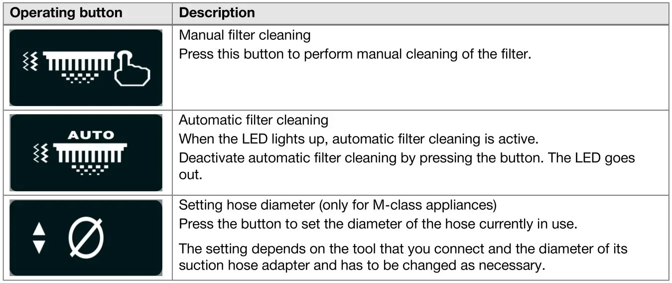 HILTI VC 20M-X Jobsite Vacuum Cleaners - Operating buttons on the product