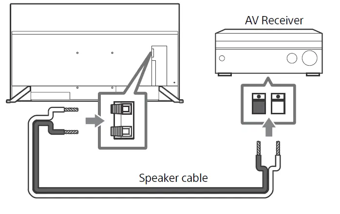SONY XR-83A9xJ Television-fig-10