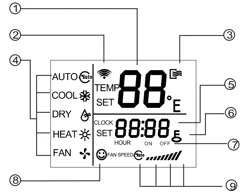 ELNUR GABARRON 15703022 R1 Fan Coil FGS-DC Remote Controller - INDICATORS AND FUNCTIONS