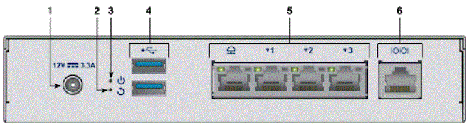 ARISTA-CCA-ETM-Q4-Edge-Threat-Management-Appliance-fig-3