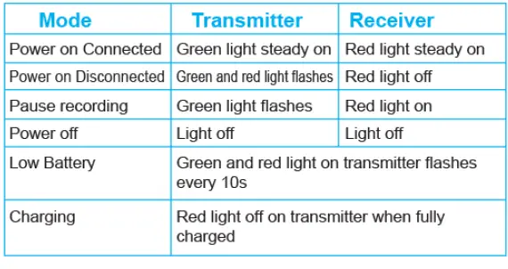 QenDec-B0BQFFQ6J2-Wireless-Lavalier-Microphone-fig-3