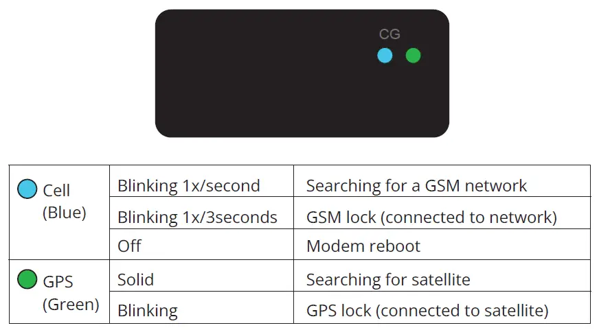 FleetSharp-Wire-In-Vehicle-and-Car-Tracker-fig-4