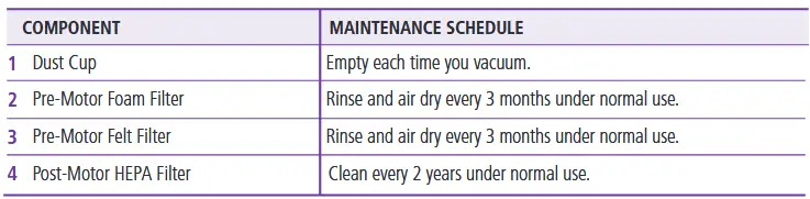 Shark Navigator Professional NV80 Vacuum Cleaners Owner’s Guide-FIG-12