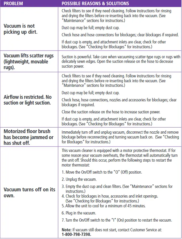 Shark Navigator Professional NV80 Vacuum Cleaners Owner’s Guide-FIG-15