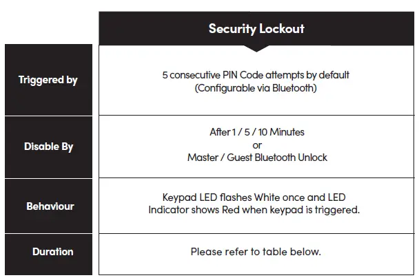igloohome-Smart-Keybox-3-28