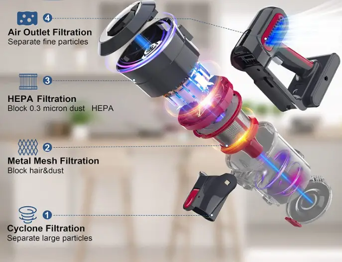 Foppapedretti-U-S36036-Cordless-Vacuum-Cleaner-fig-1