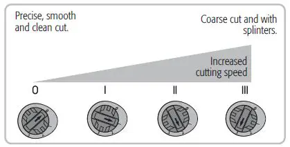 TRUPER-CALA-A5-Variable-Speed-Jig-Saw-fig-11