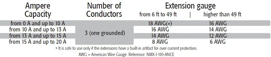 TRUPER-CALA-A5-Variable-Speed-Jig-Saw-fig-3
