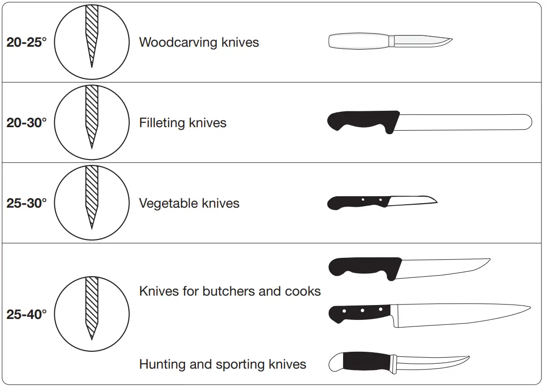 TORMEK KJ-140 Wide Centering Knife - steel