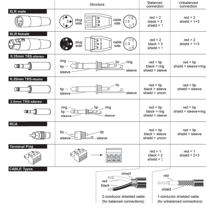 Intusonic 2SDL70 Stereo Audio Utility Amplifier-fig-5