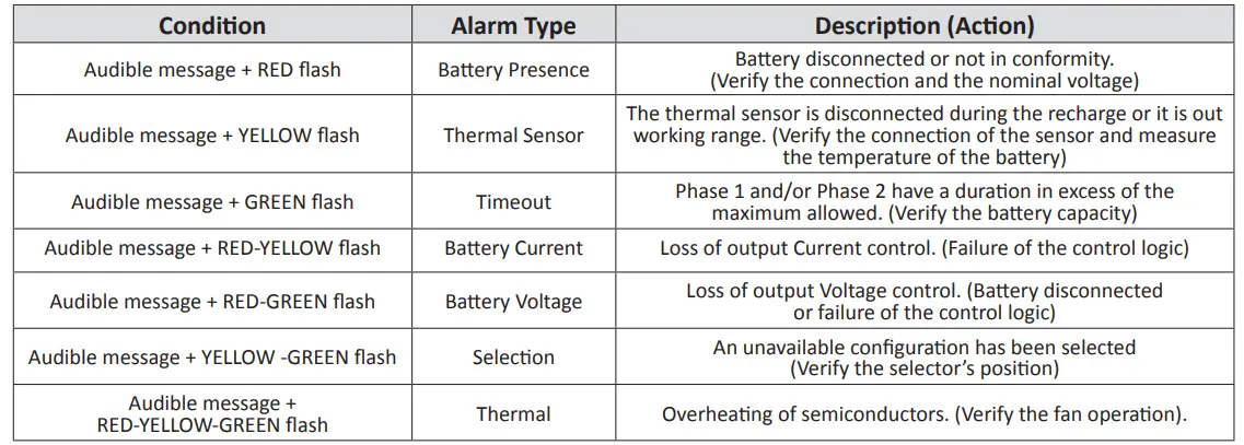 STRYTEN-ENERGY-T310-FP-Tubular-Motive-Power-Batteries-and-Charging-Systems-fig-1