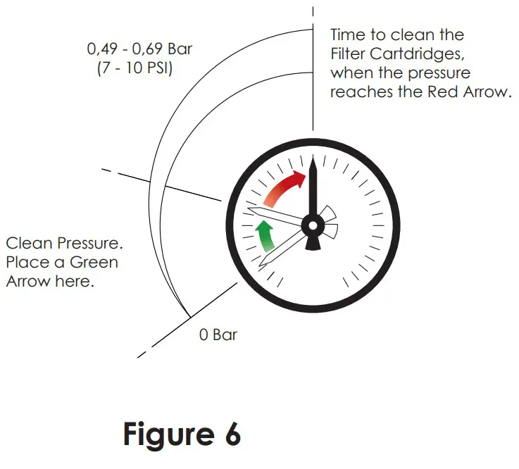 DURATECH DFC-039, DFC-049 FLOW Cartridge Filter - fig 5