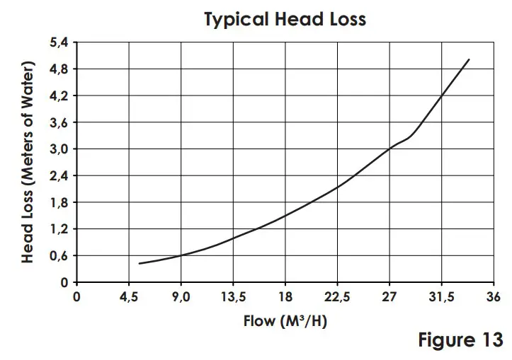 DURATECH DFC-039, DFC-049 FLOW Cartridge Filter - fig 8