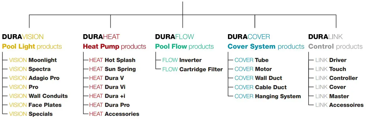 DURATECH DFC-039, DFC-049 FLOW Cartridge Filter - fig 9