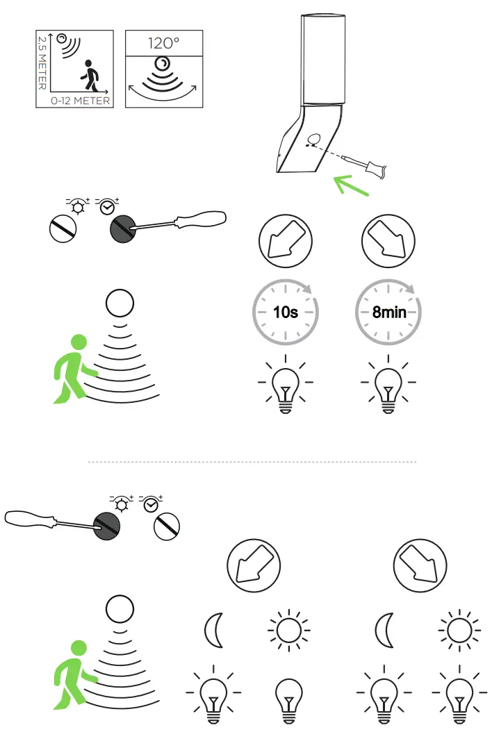 LUTEC 5188602125 Bati LED Outdoor Wall Light with PIR Sensor - Function