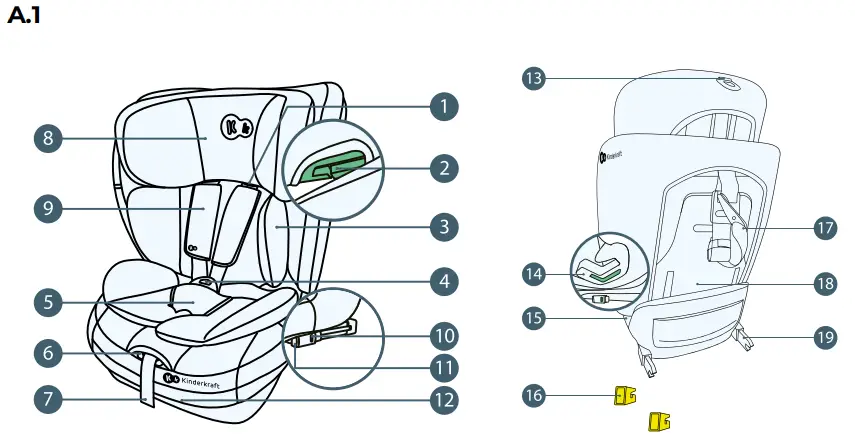 Car seat components (Fig. A.1)