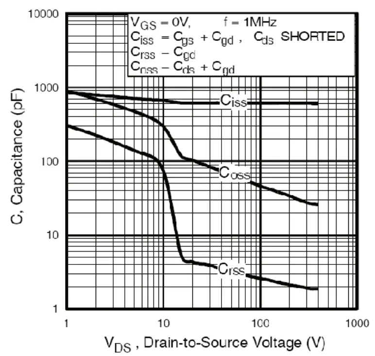 Typical Capacitance vs. Drain-to-Source Voltage