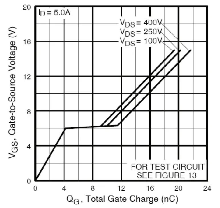 Typical Gate Charge vs. Gate-to-Source Voltage