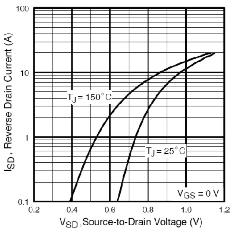 Typical Source-Drain Diode Forward Voltage