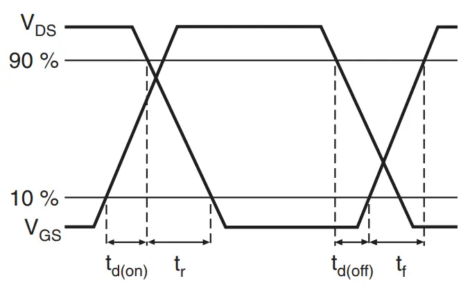 Switching Time Waveforms