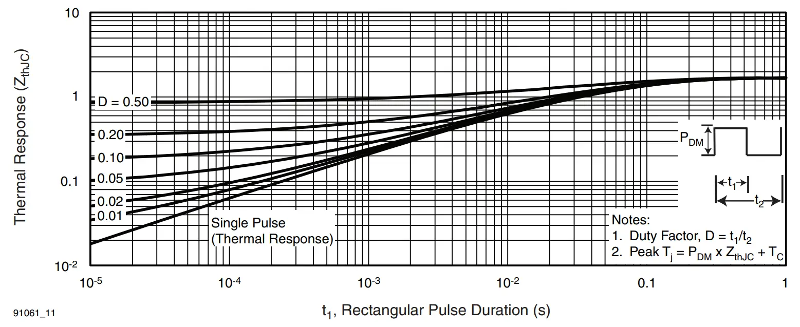Maximum Effective Transient Thermal Impedance, Junction-to-Case