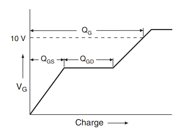 Basic Gate Charge Waveform