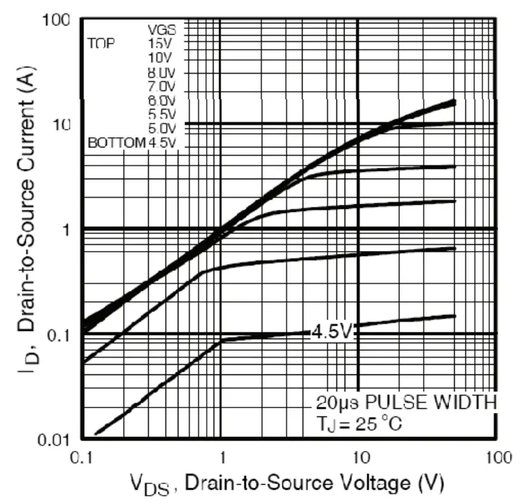 Typical Output Characteristics