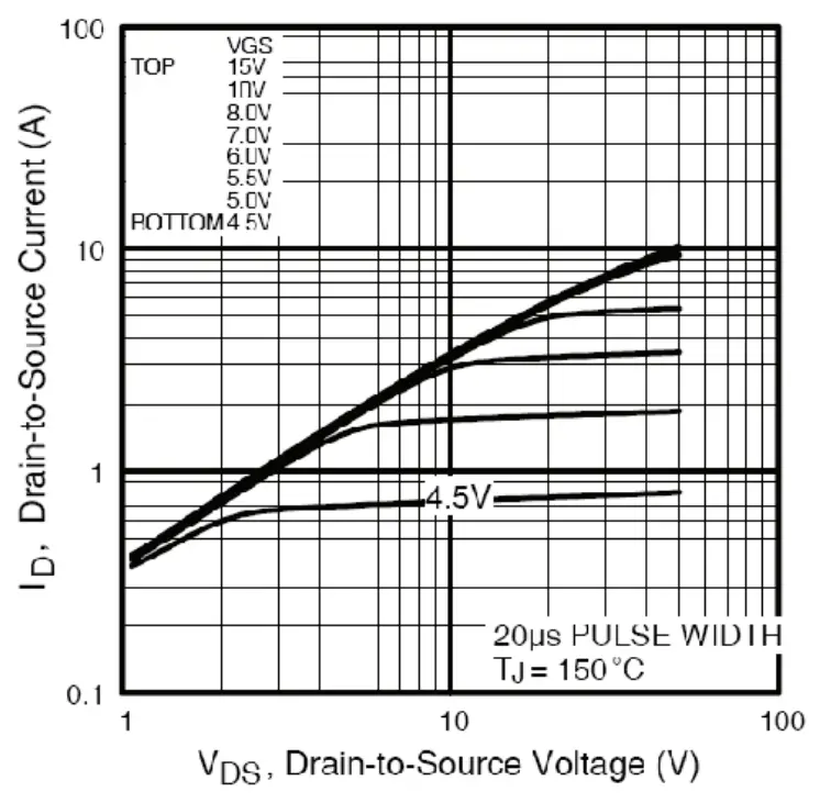 Typical Output Characteristics