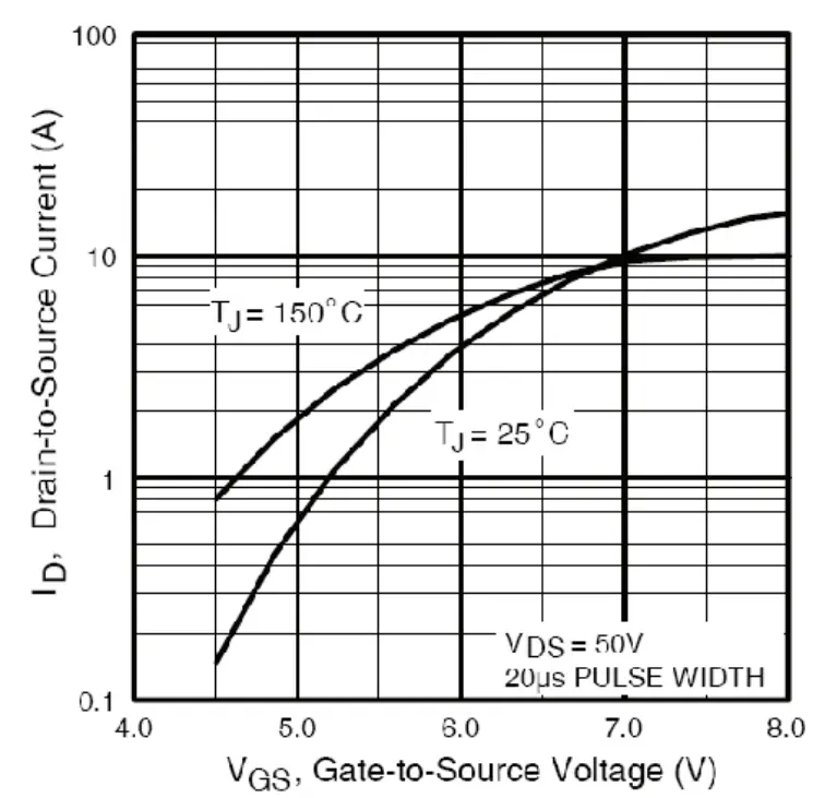 Typical Transfer Characteristics