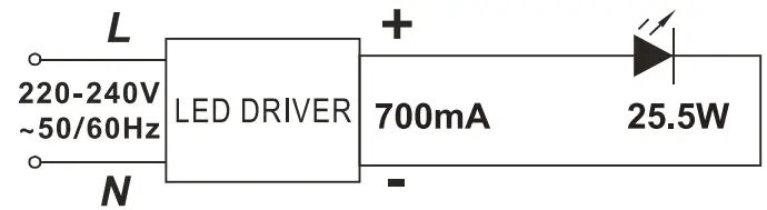 HALCYON R852 Fixed Downlight 25 Watt Kit - 1
