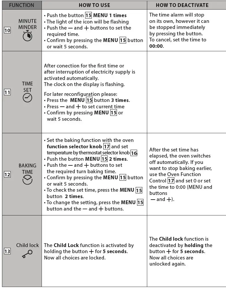 eta-178790000-Oven-fig 6