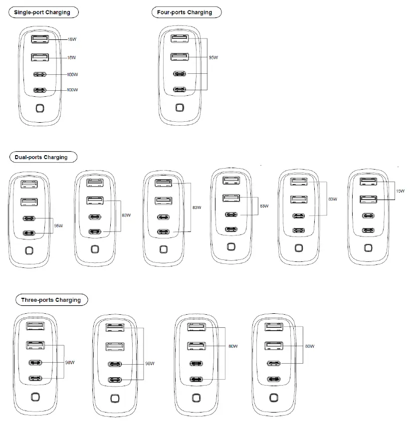 anko 43243938 Wall Adaptor 4-Port USB User Manual-fig-2