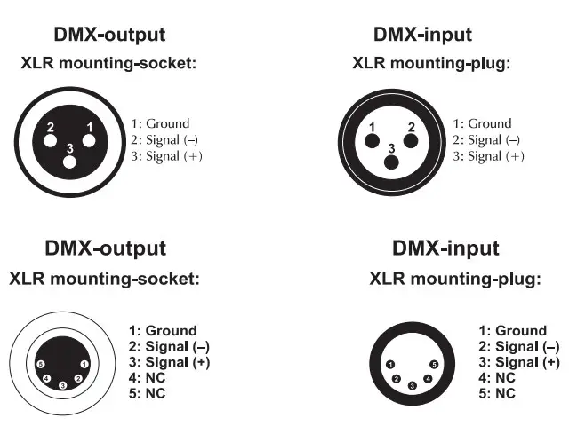 eurolite CLS 9 QCL RGB WW 18 7W Floodlight - XLR