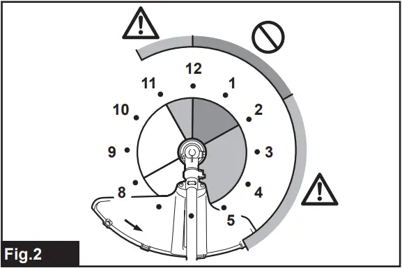 makita EM408MP - Fig.2