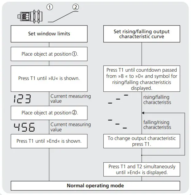 microsonic crm+25-IU-TC-E Ultrasonic Sensors with One Analogue Output - Diagram 2