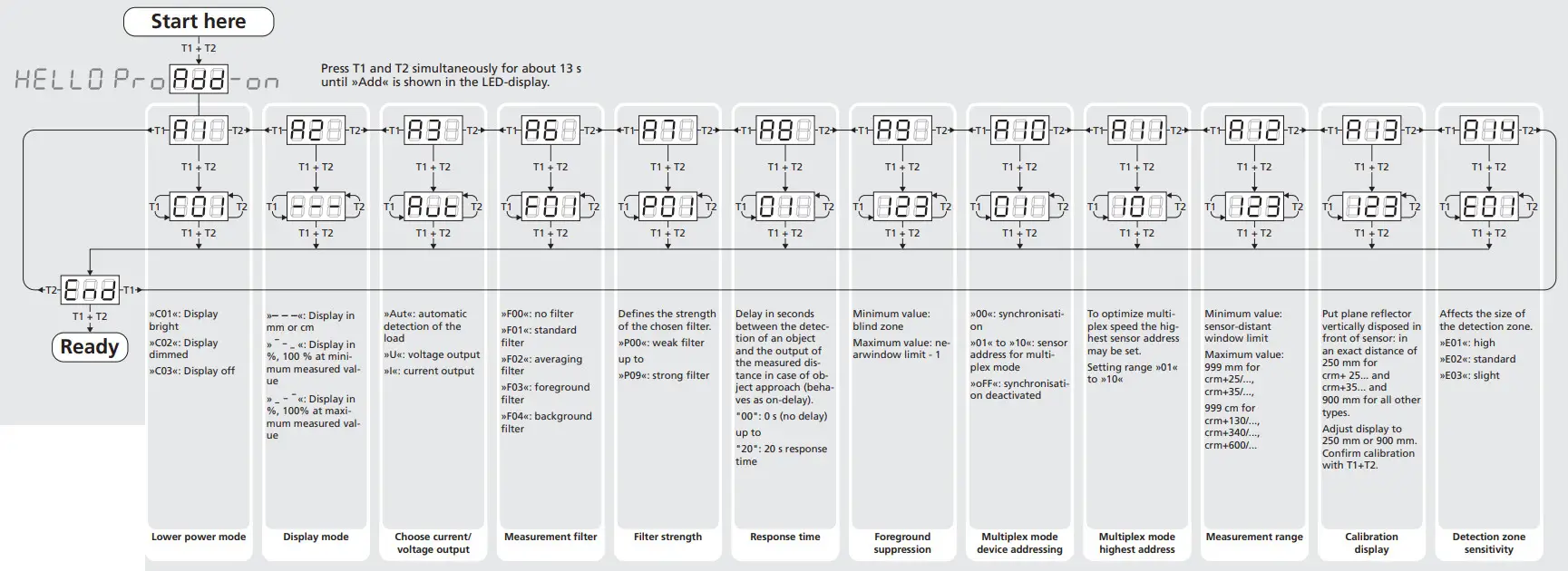 microsonic crm+25-IU-TC-E Ultrasonic Sensors with One Analogue Output - Diagram 4