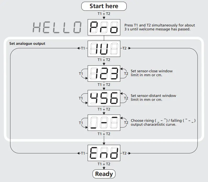 microsonic crm+25-IU-TC-E Ultrasonic Sensors with One Analogue Output - Diagram